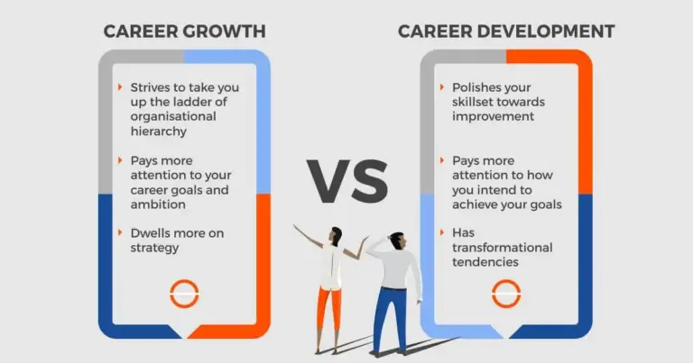 career progress motivation german professional growth