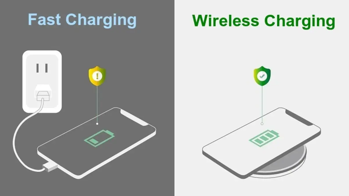 wireless vs wired charging energy efficiency infographic