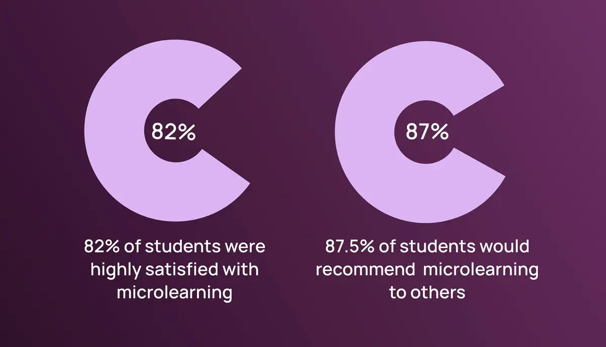 infographic brain science microlearning retention