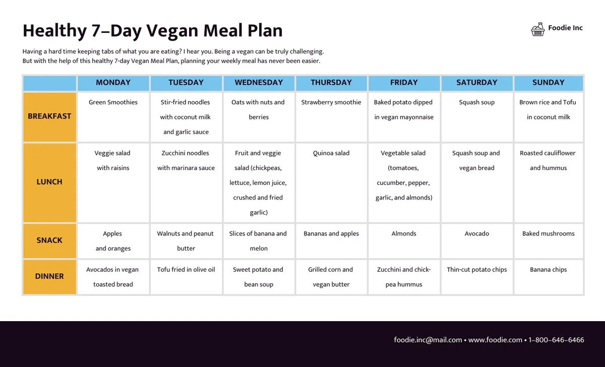 40 Experten sagen: Das ist der Essensplan, der Ihr Leben 2026 rettet - image 2