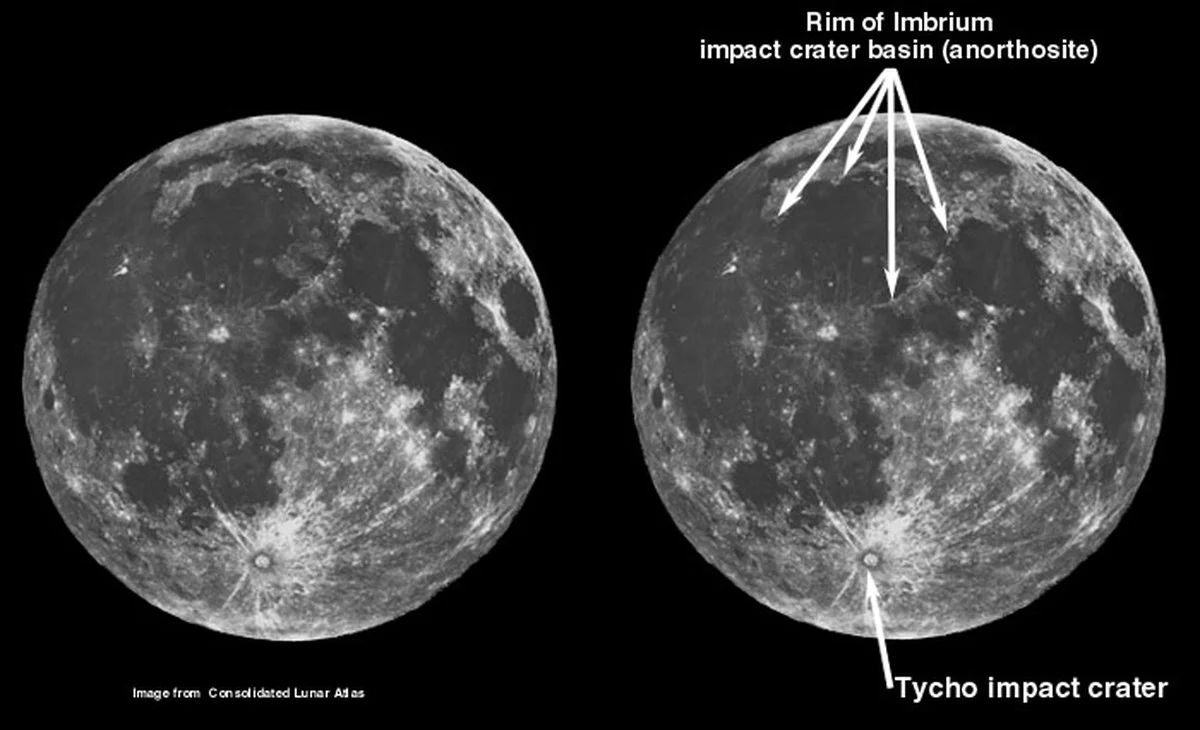 Der Mond ist kaputt: Warum Wissenschaftler die Ära des 