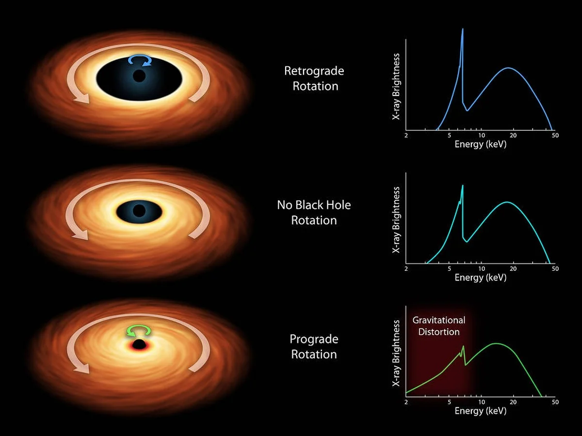 Dieses kosmische Phänomen verbiegt die Raumzeit – und jetzt haben wir den Beweis nach 100 Jahren - image 1