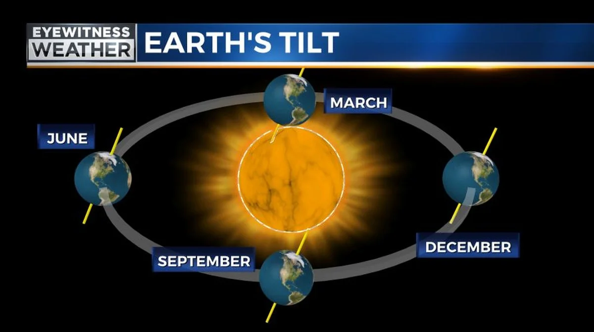Diese verste heimliche Bremse verlängert unseren Tag – doch es dauert Millionen Jahre - image 2