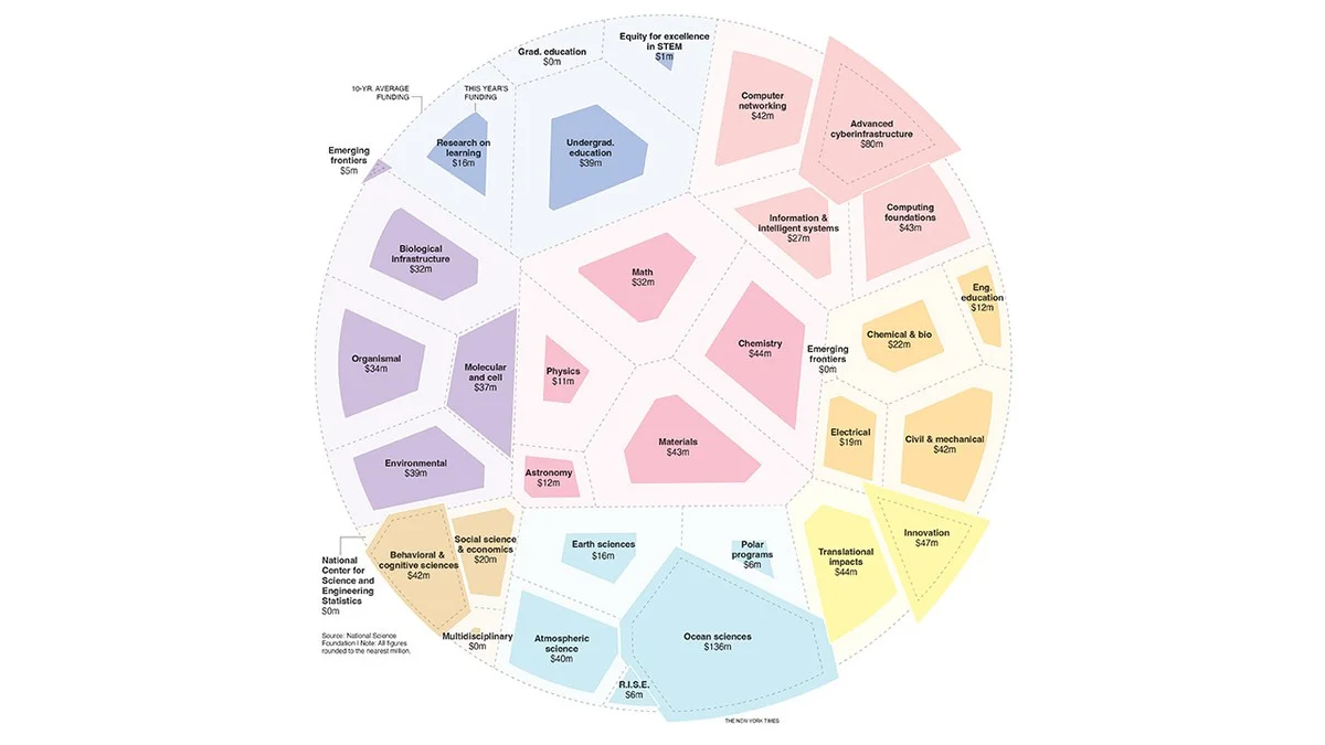 Regierung haut wichtigstes US-Wetterzentrum platt: Was jetzt mit Ihren Unwetterwarnungen passiert - image 2