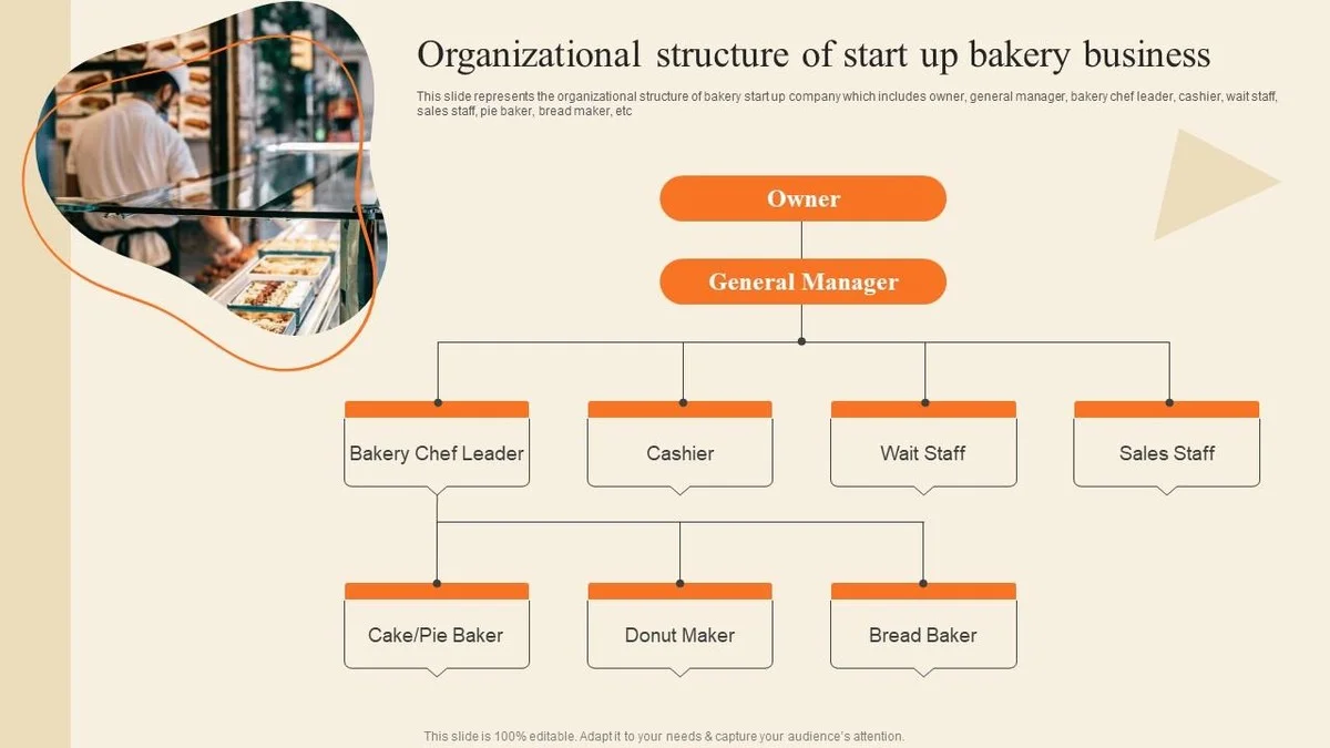 Vergessen Sie das Warten: Diese KI enthüllt den geheimen perfekten Zeitpunkt für Ihre Lieblingsbäckerei - image 2