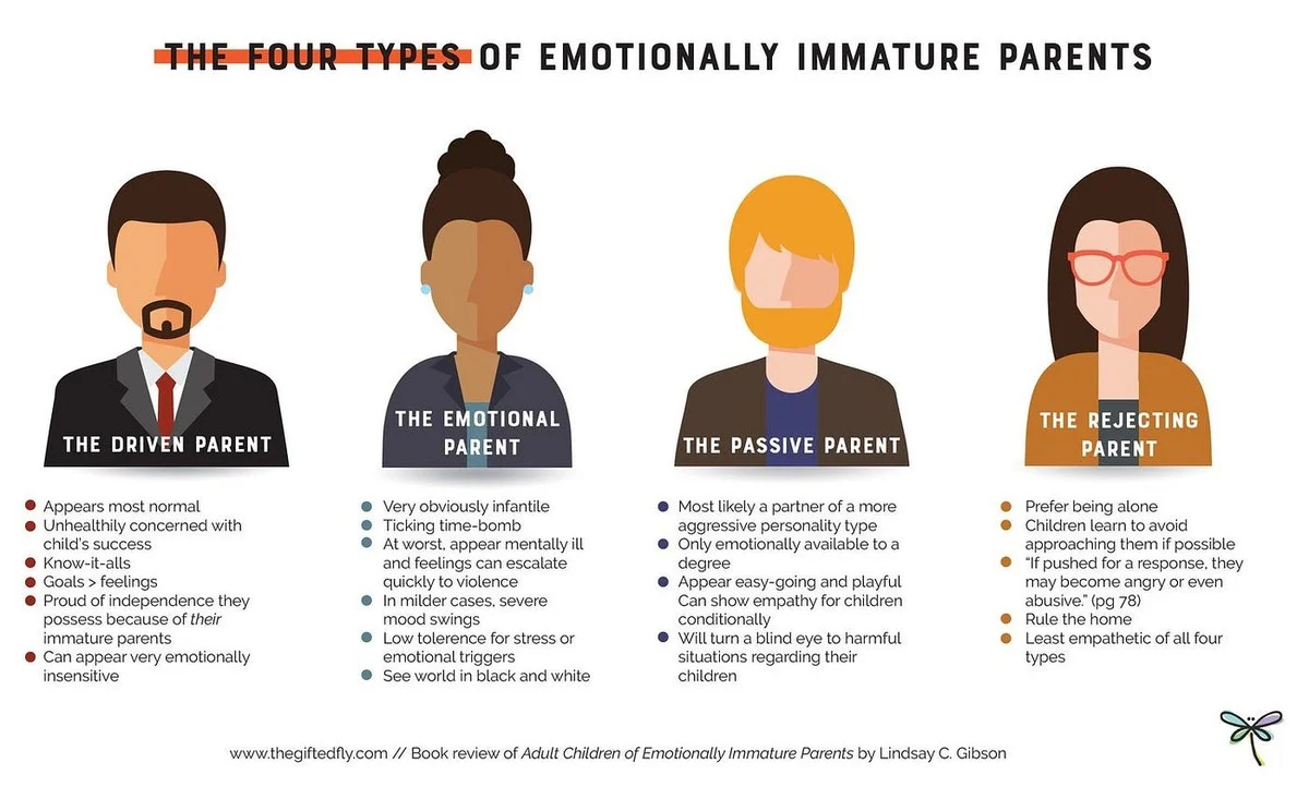 Das Kind von emotional unreifen Eltern? Diese 4 Typen verraten es sofort. - image 1