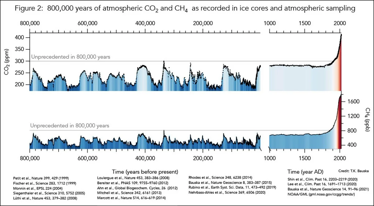 Diese geheime -51°C-Höhle rettet unser Eis-Gedächtnis vor dem Schmelztod - image 1