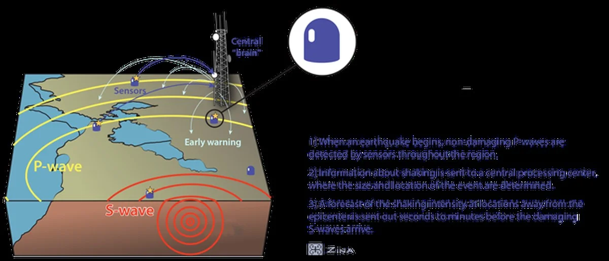 Dieser neue Erdstoß an Neujahr: Was die Behörden verschweigen - image 2
