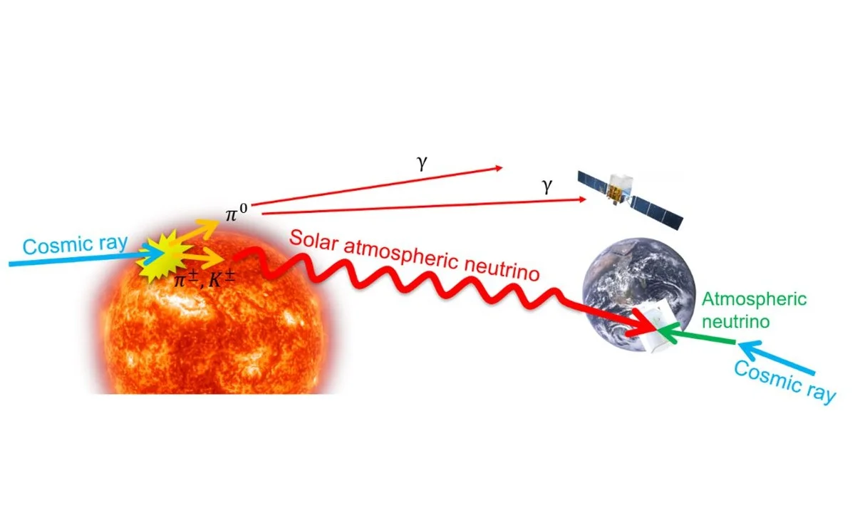 Dieser winzige Sonnen-Effekt enthüllt, was Weltraumforscher jahrelang ignorierten - image 1