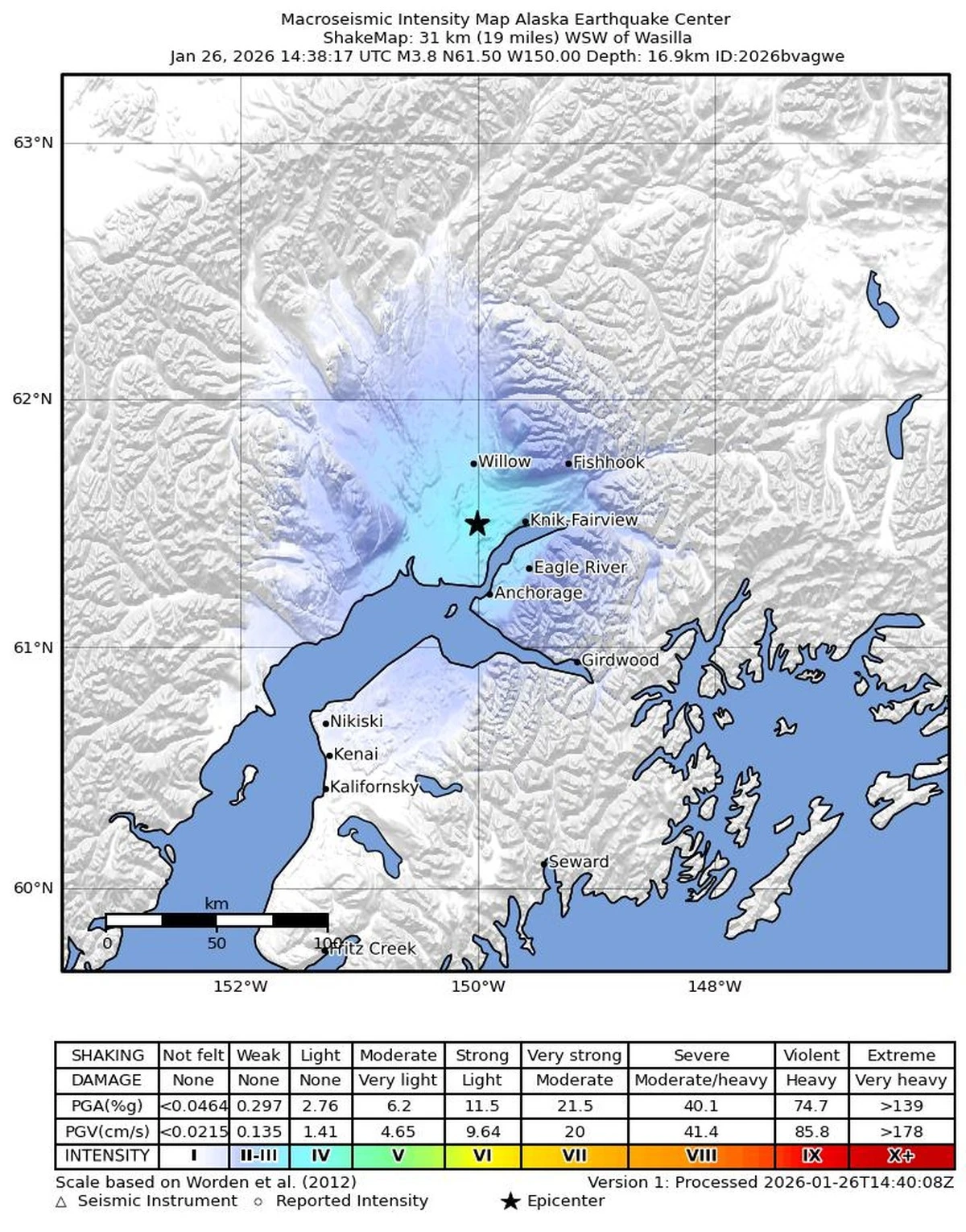 Dieses Beben bei Willow hat jetzt eine krasse Erklärung – und es ist nicht die Hauptsache