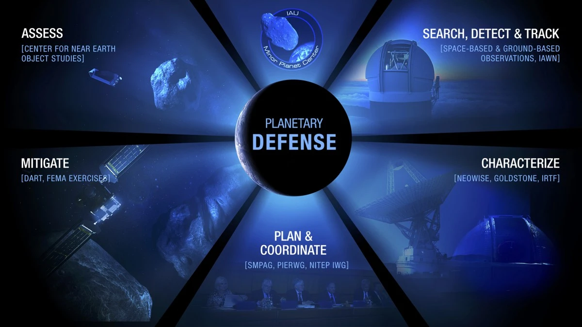 Diese Weltraumwarnung lässt NASA-Experten JETZT handeln: Ein Asteroid rast auf 2032 zu - image 2