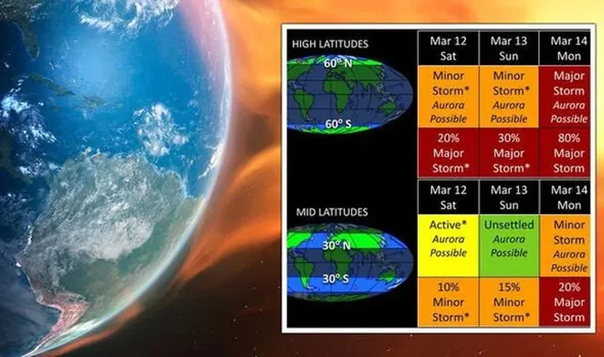 Die Sonne schlägt zu: Diese 22-jährige Funkstille ist jetzt vorbei – und Ihre Technik zahlt den Preis - image 1