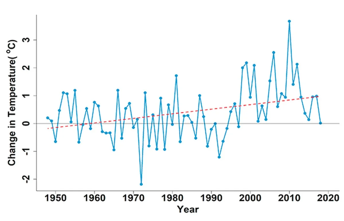 Ihre Winter in Québec werden bald wie Mailand: Experten warnen vor dramatischstem Temperatursturz - image 1