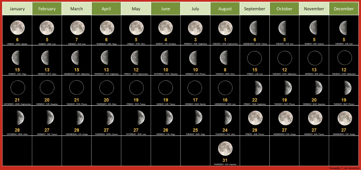 Vergessen Sie, was Sie über Mondphasen wussten: Der entscheidende Moment dauert nur Sekunden! - image 1
