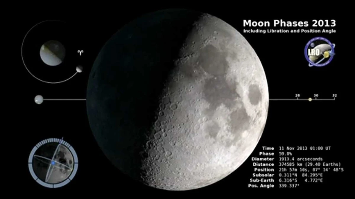 Vergessen Sie, was Sie über Mondphasen wussten: Der entscheidende Moment dauert nur Sekunden! - image 2