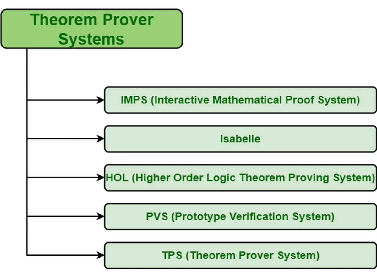 Warum KI plötzlich Mathe-Beweise liefert – und was das für Ihren Job bedeutet - image 2