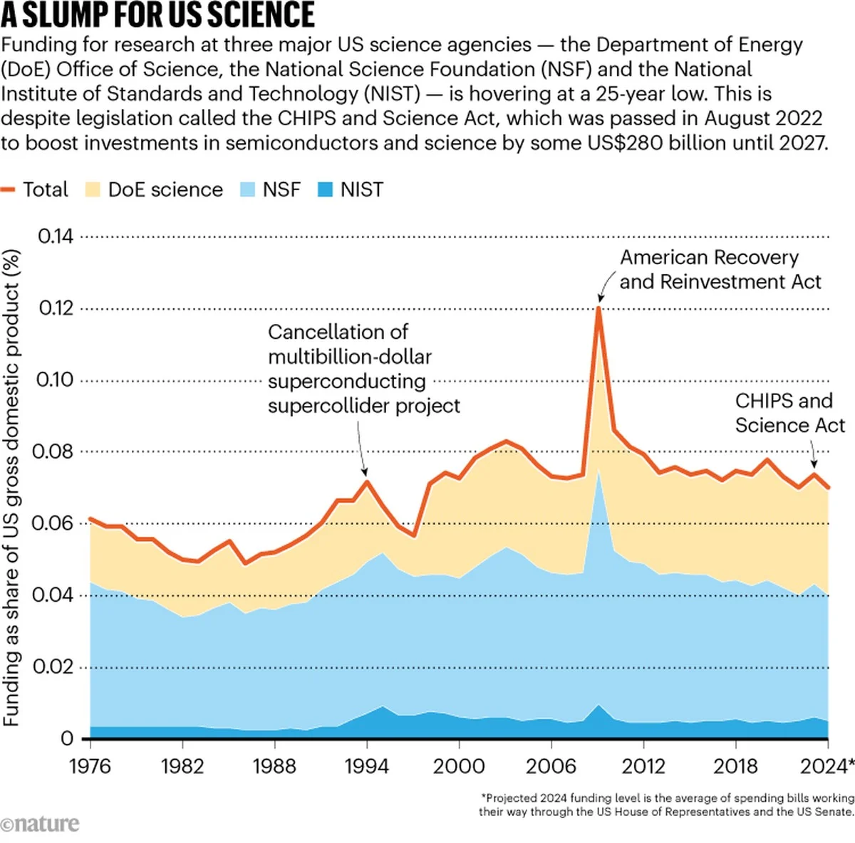 Warum Top-US-Forscher heimlich ihre Koffer packen – und Deutschland jetzt kassiert - image 1