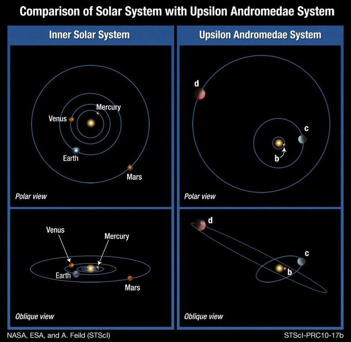 Warum Venus und Uranus das Sonnensystem-Gesetz brechen - image 2