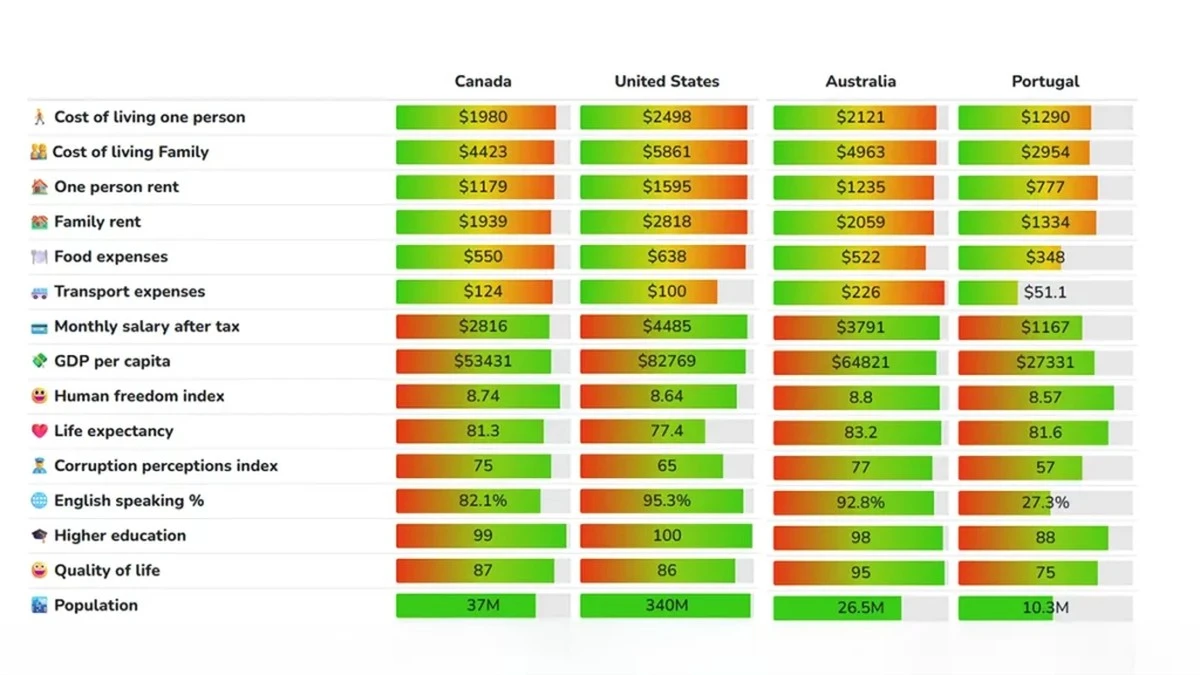 Der ultimative Showdown: Wohnmobil oder Tiny House – Ein Paar enthüllt, wofür es sich WIRKLICH gelohnt hat - image 2
