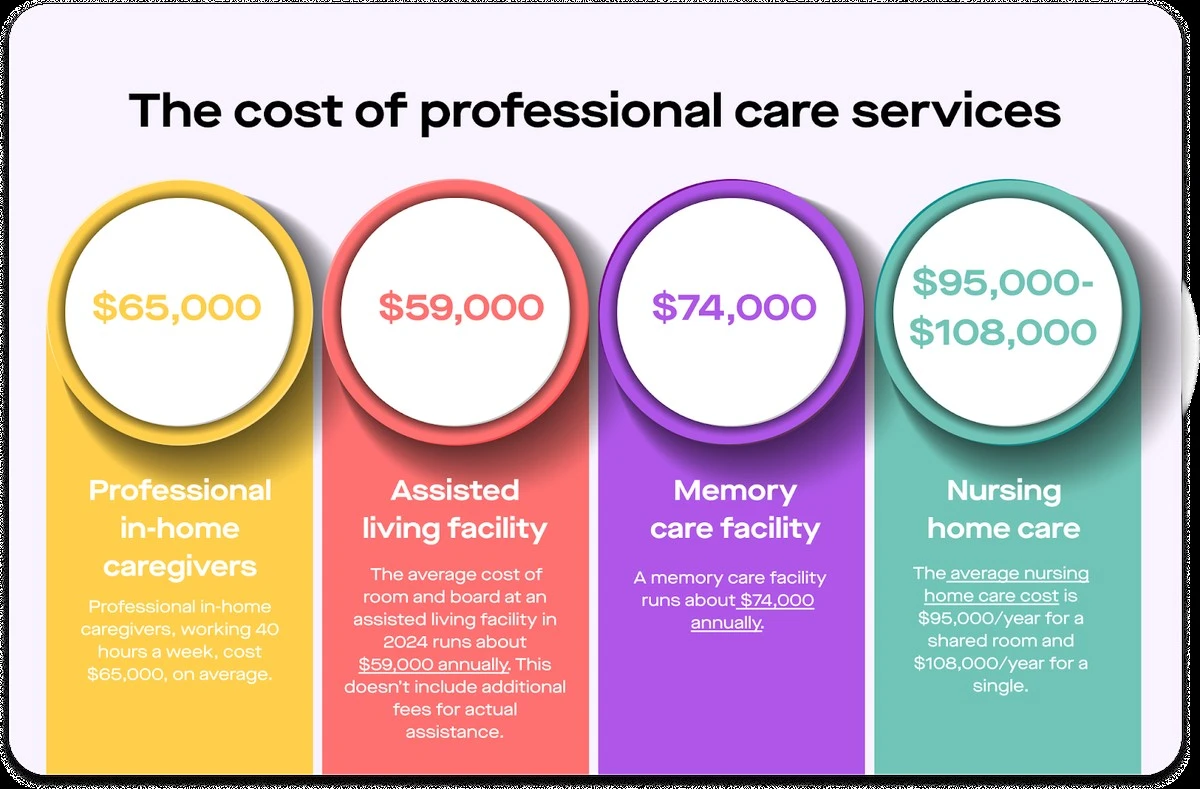 Drei Häuser, sieben Leute: Warum diese Familie nie wieder in ein Pflegeheim einzahlen muss - image 2