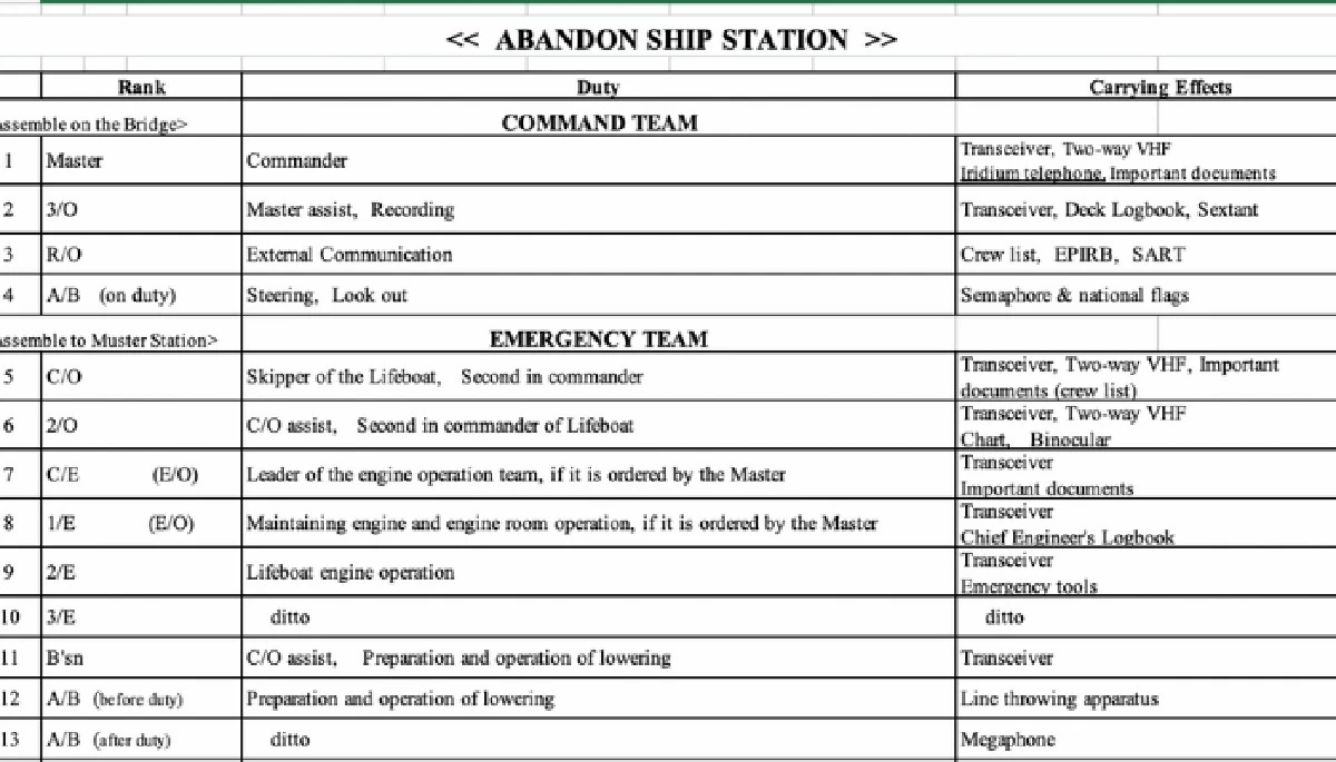 Vergessen Sie das Kabinenchaos: Diese 6 Dinge MÜSSEN Sie tun, sobald Sie an Bord gehen - image 1