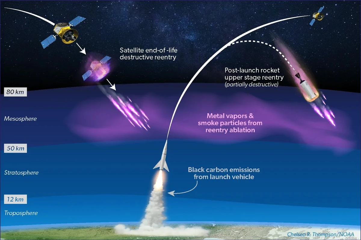 Vergessen Sie Radar: Mit diesem universellen Trick orten Forscher kosmischen Müll im Garten - image 1