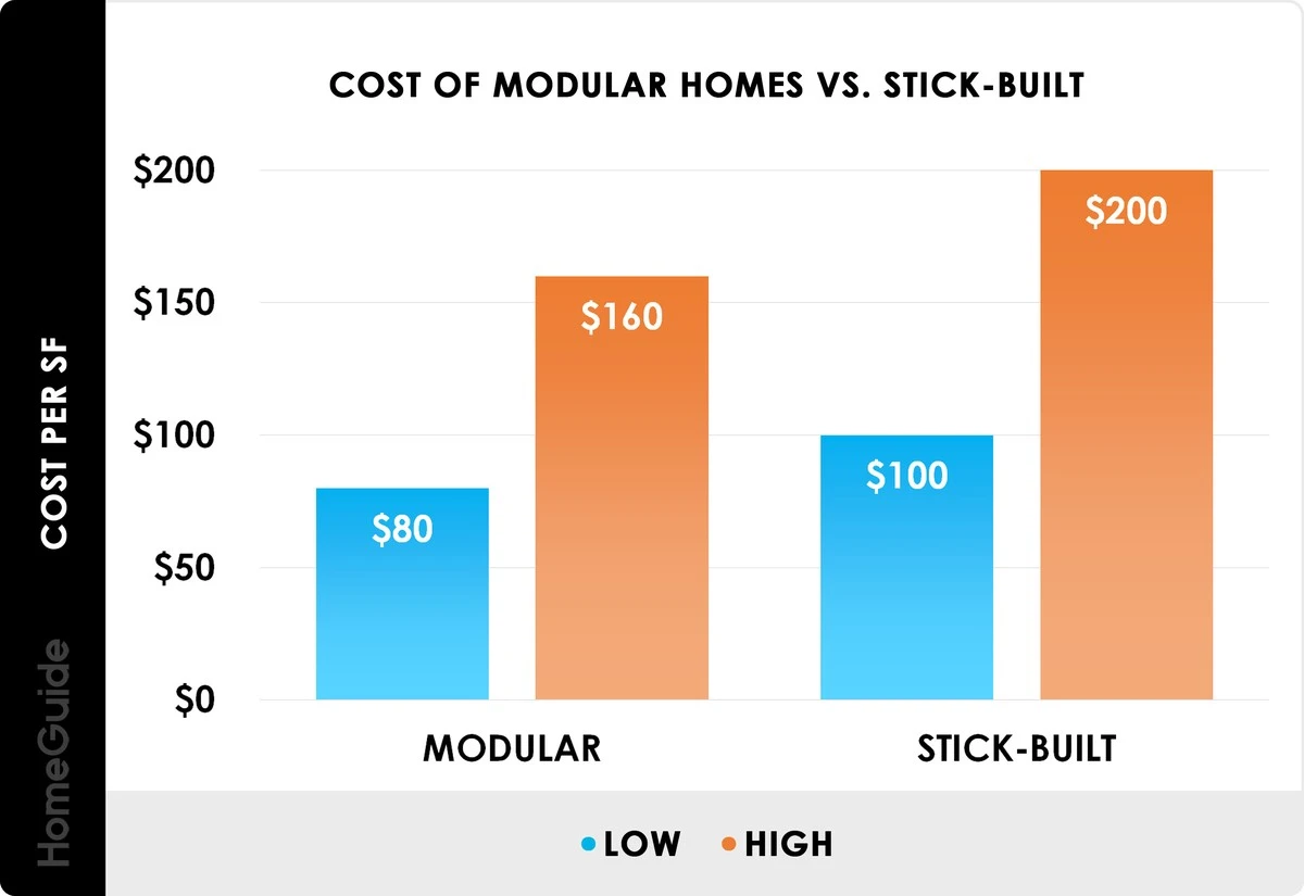 Warum dein 19.000-Euro-Traumhaus in Deutschland sofort zur Baugenehmigungspflicht wird - image 2