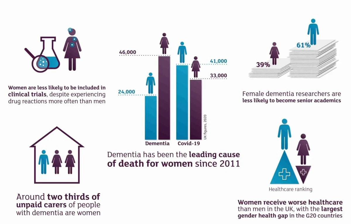 Warum Frauen ihr Alzheimer-Risiko jahrelang falsch einschätzen - image 1