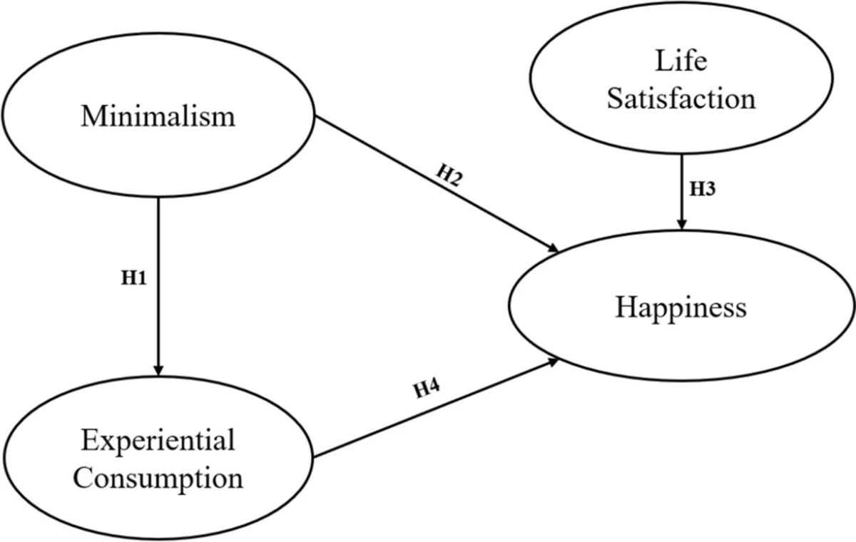 Warum wir unser ganzes Zeug loswurden und plötzlich Zeit fanden, uns selbst zu sehen - image 2