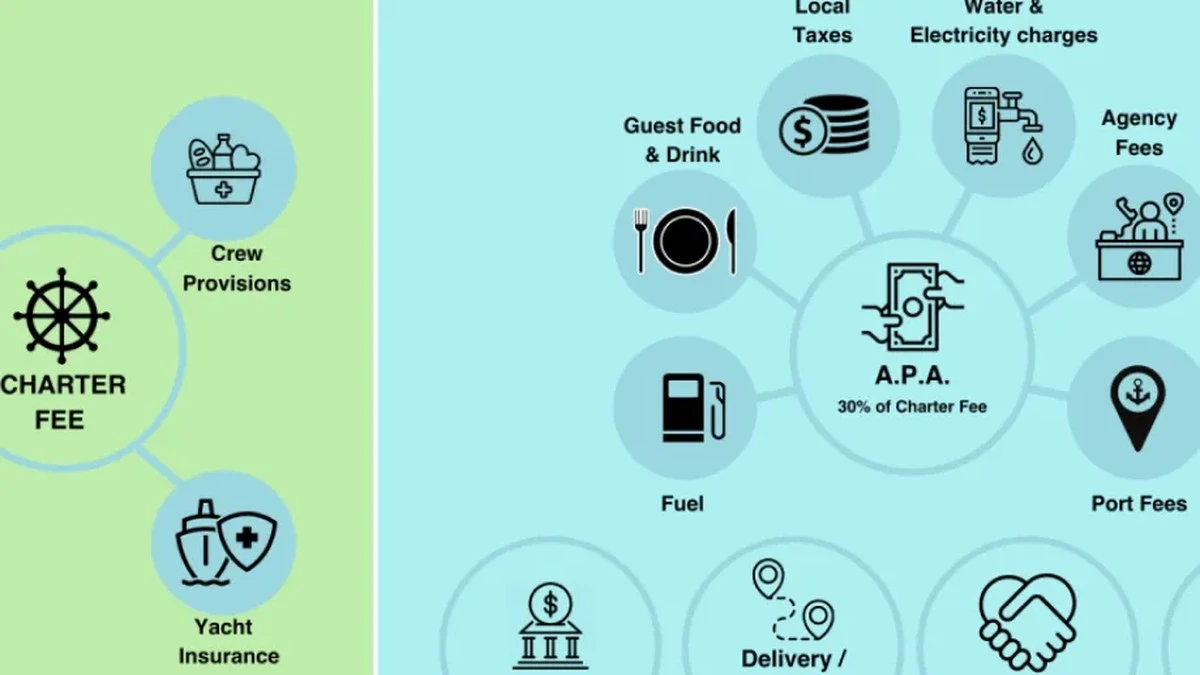 14.000 € für Luxus? Diese Yacht-Miete fühlte sich an wie Camping im Wohnmobil - image 2