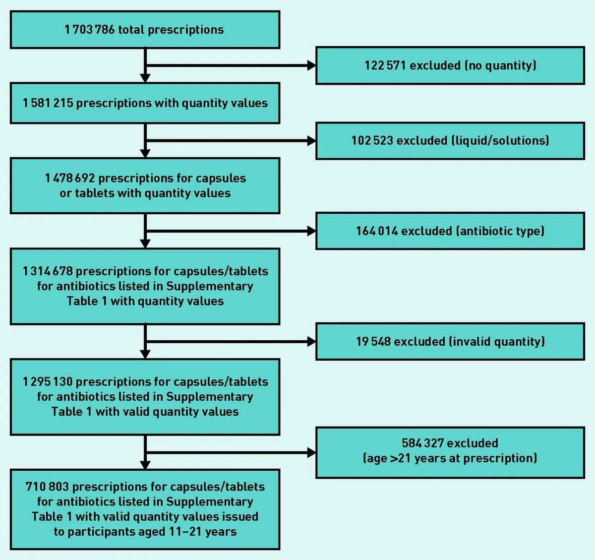 Dieser eine Medikamenten-Schatten bleibt bis zu 8 Jahre in Ihrem Darm versteckt - image 2