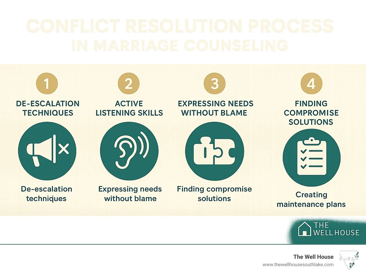 Dieses einfache Badezimmer-Detail rettet Ehen – Schauspieler verraten ihr Geheimnis - image 1