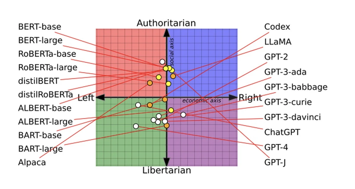 Geheimnis von X gelüftet: Dieser Feed schiebt Sie heimlich nach rechts - image 1