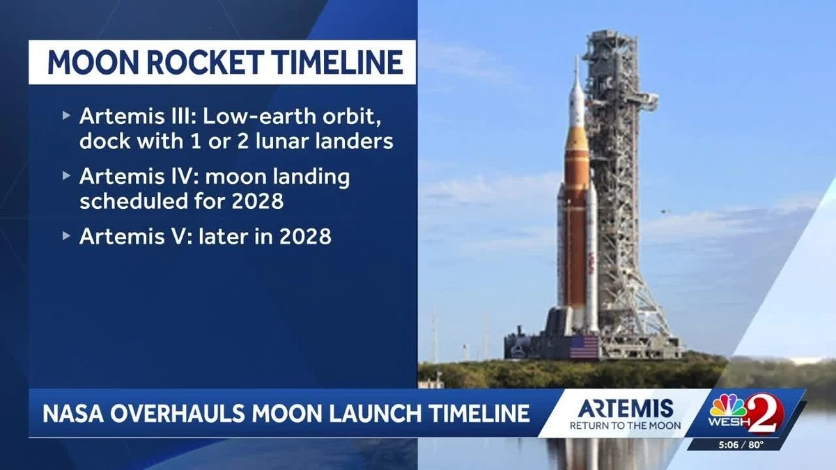 Nasa schmeißt Mond-Pläne radikal um: Was jetzt hinter den Kulissen passiert - image 1
