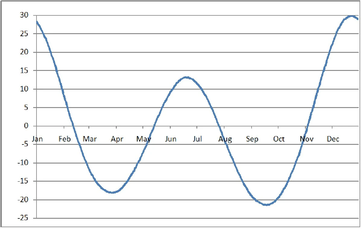 Stoppen Sie die Zeit: Dieser eine Klimafaktor verlängert Ihren Tag – und er wird schneller - image 2