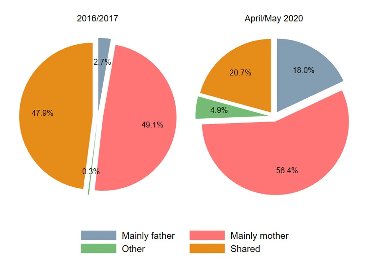 Warum ein Drittel der jungen Männer will, dass seine Frau ihm gehorcht - image 2