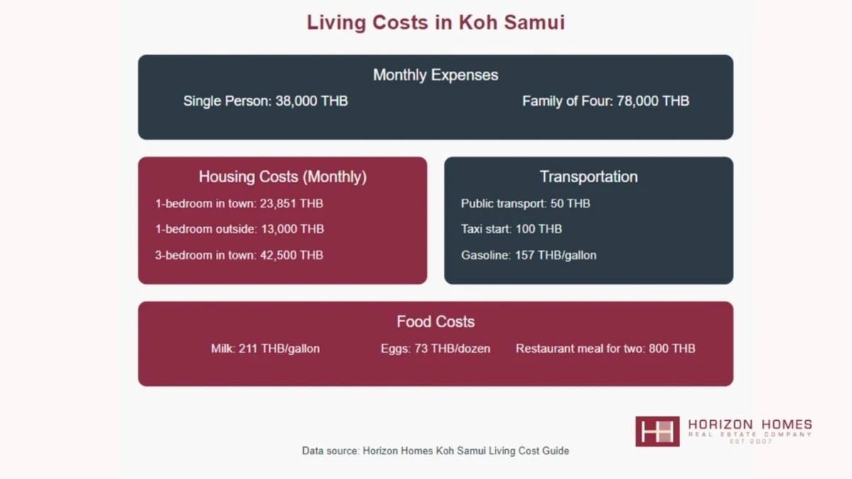 Der Job, den Sie hassen, zahlt Ihre Miete in Thailand – warum Ihr Chef das nicht will - image 2