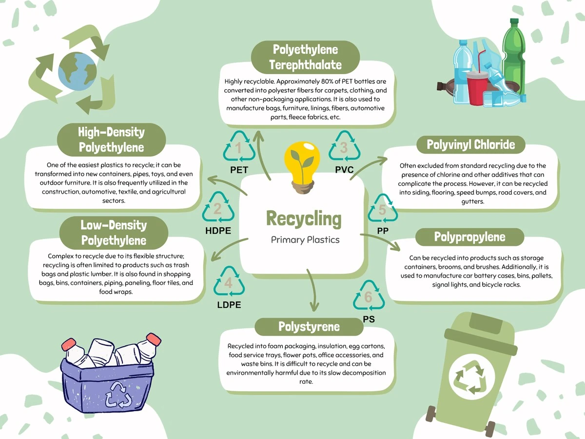Deutscher Müll: Warum Ihre akribische Trennung WIRKLICH NICHTS bringt - image 2