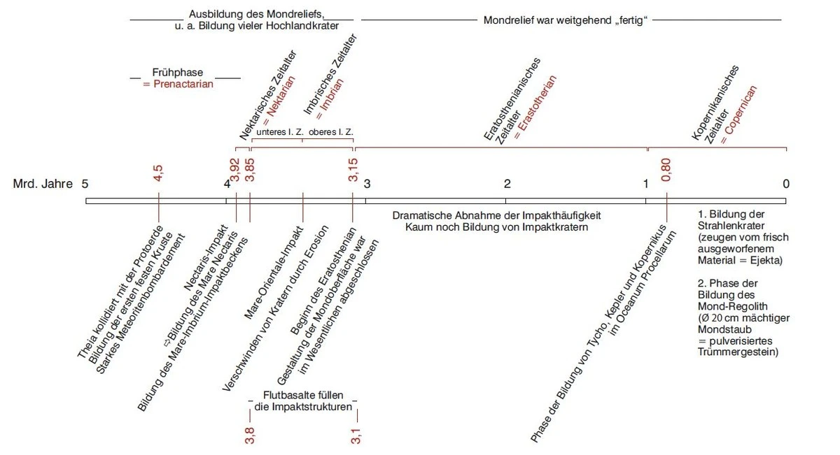 Die NASA hat geflogen, aber die Mondlandung ist weiter weg als Sie denken - image 2