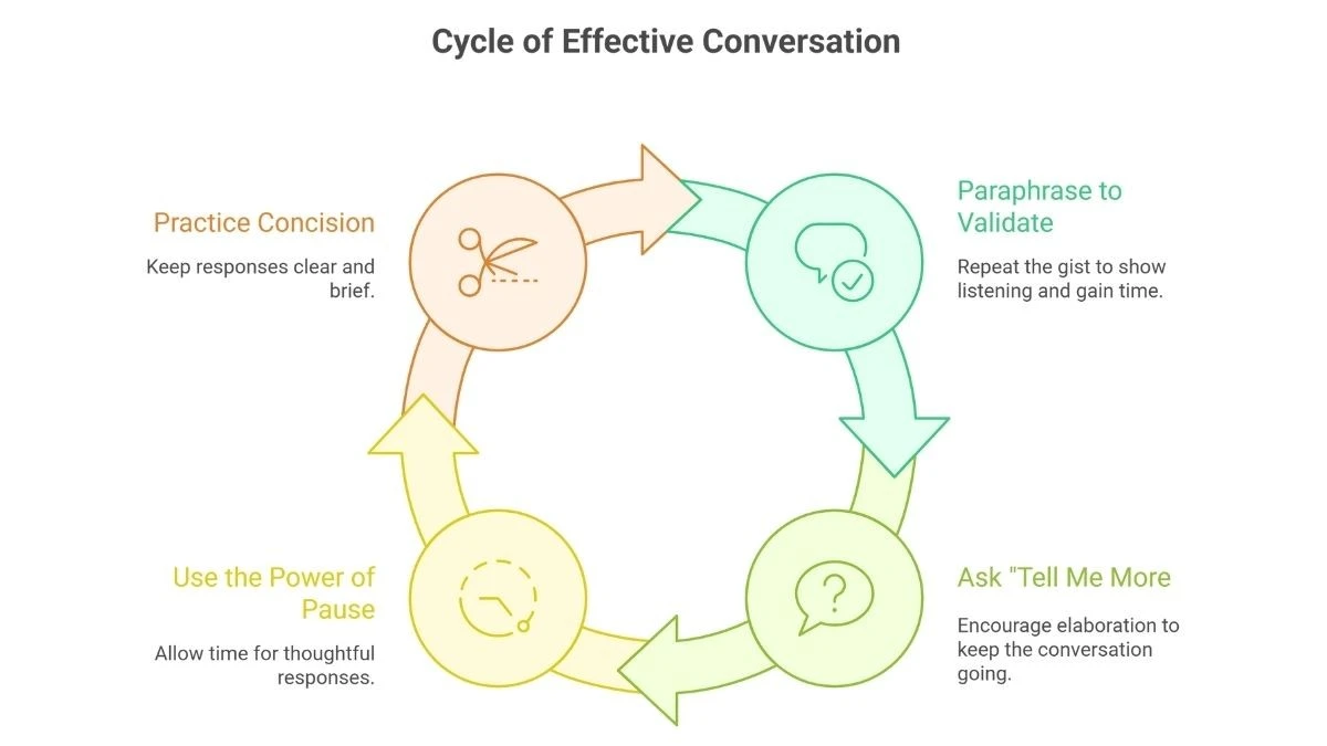 Diesen Satz hassen Sie, aber Psychologen sagen: Er rettet Ihre sozialen Kontakte - image 1