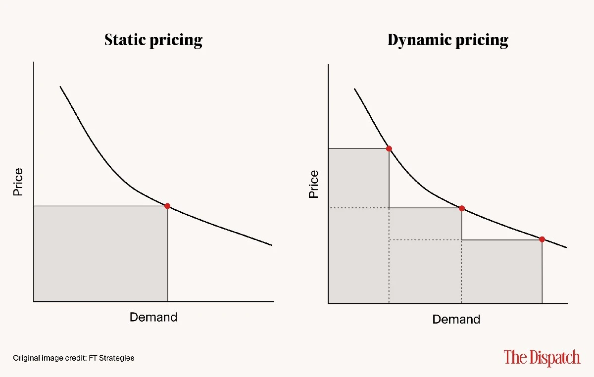 Stopp! Dein Online-Warenkorb ist ein Casino – Diese 1 Sache lässt deine Preise täglich springen - image 1